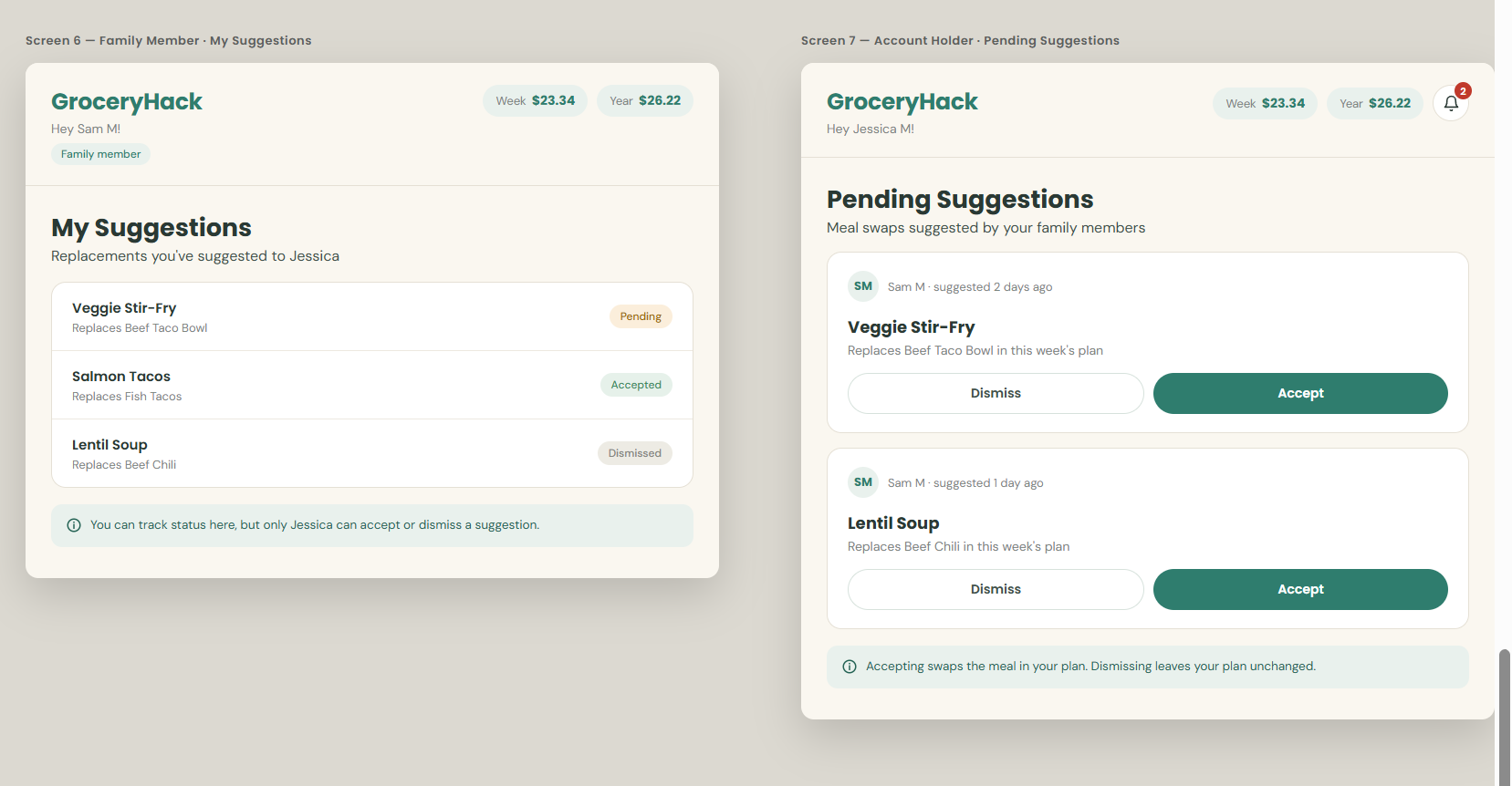 GroceryHack mockups: the family member's "My Suggestions" status list, and the account holder's "Pending Suggestions" review screen